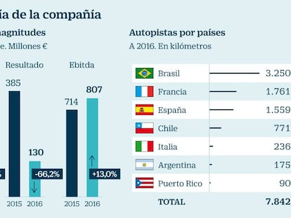 Abertis acelera en la Bolsa gracias a Atlantia