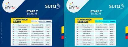 Resultados de la etapa 7 de la Vuelta a Colombia 2023, del 23 de junio entre Pereira y Manizales.