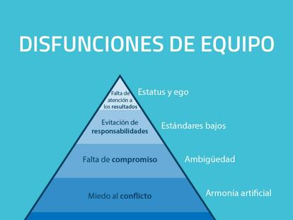 Trucos y consejos para mantener unido a tu equipo de trabajo