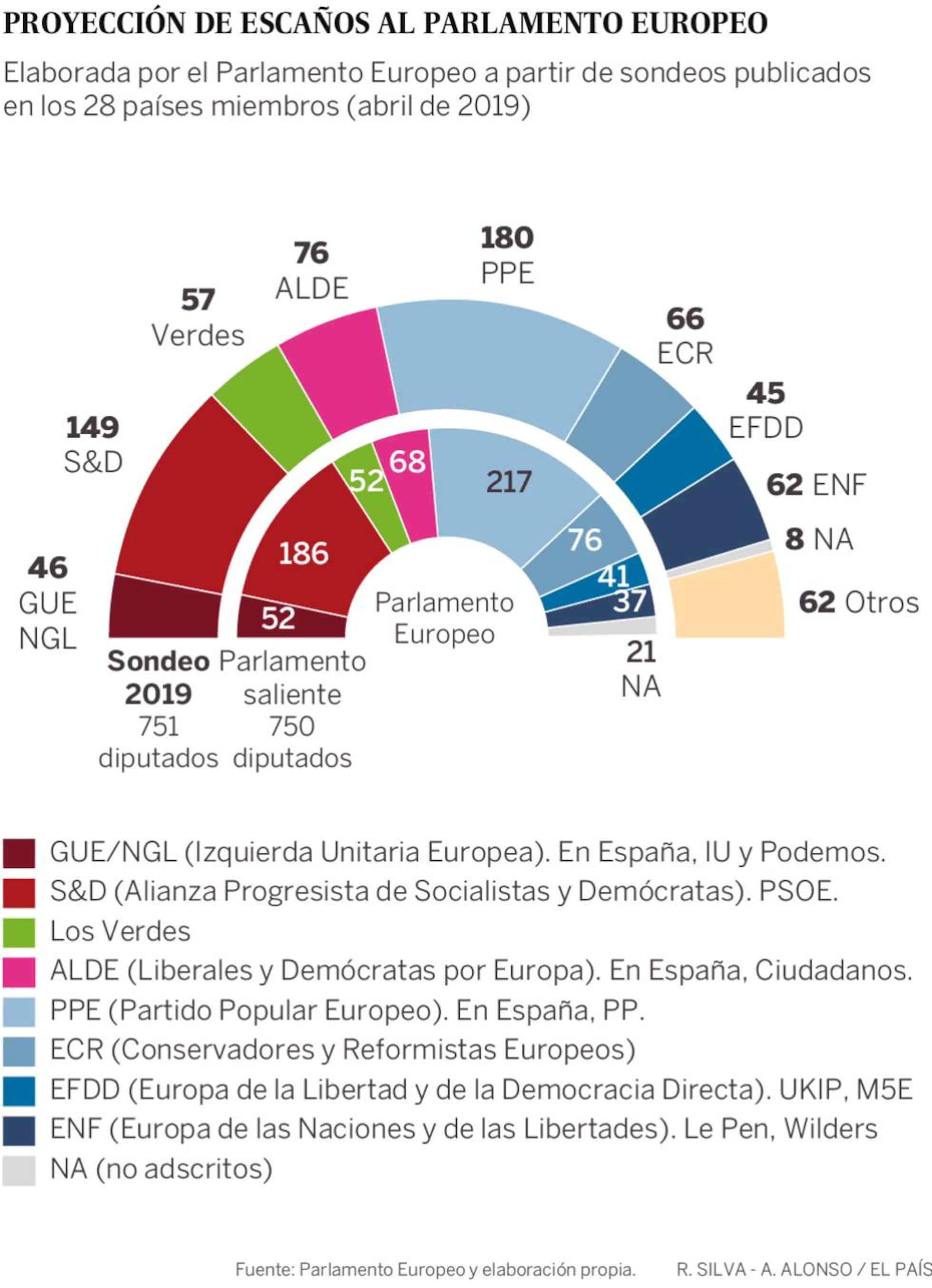Día de Europa: Las elecciones europeas arrancan como un plebiscito al ...