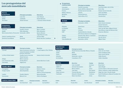 Los protagonistas del mercado inmobiliario