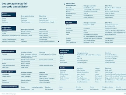 Quiénes son los dueños del nuevo inmobiliario en España