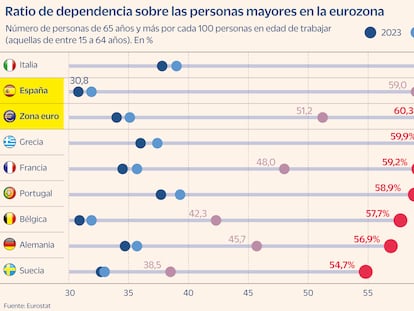 El BCE alerta de la pérdida de 40 millones de trabajadores en la eurozona para finales de siglo