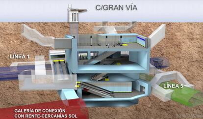 Explicación de la obra de conexión entre las estaciones de Gran Vía y Sol.