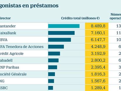 Los movimientos corporativos ganan peso frente a la refinanciación