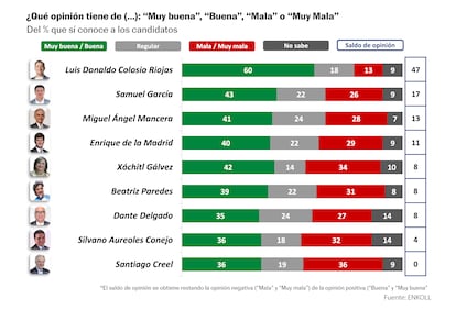 MEXICO-GRAFICOS-ENCUESTA-2023