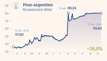 Peso argentino