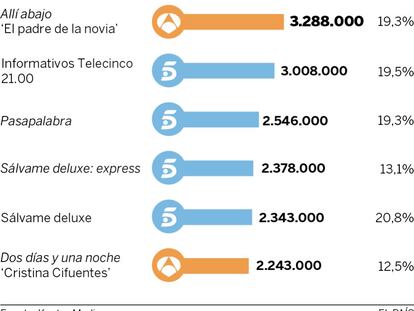 Audiencias del viernes 19 de febrero