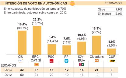 Fuente: Metroscopia