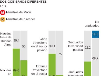 Empresarios frente a políticos
