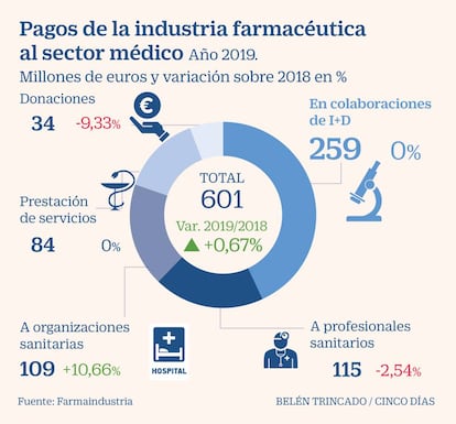 Farma pagos