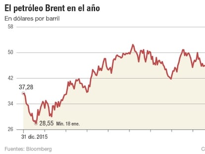 El 'rally' del petróleo, sujeto a la palabra de la OPEP