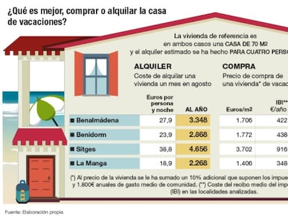 ¿Qué es más rentable, comprar o alquilar la casa de vacaciones?