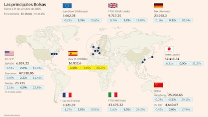 Mapa Bolsas Gráfico