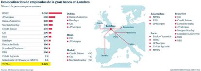 Deslocalización de empleados de la gran banca por el Brexit