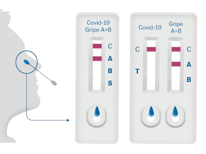 The new antigen tests comes in two kinds, one with two receptacles for the sample. and another with a single one. Both can differentiate between Covid-19 and the flu.