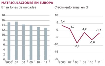 Fuente: ACEA