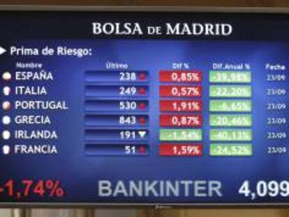 Monitor en la bolsa de Madrid. EFE/Archivo