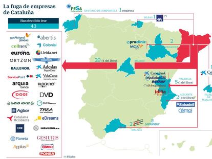 Fuga de empresas de Cataluña