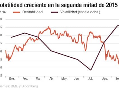 Cómo ganar dinero con la Bolsa sumida en la volatilidad