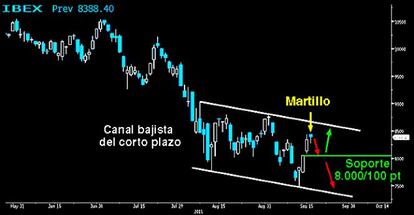 La estrategia envolvente de &Aacute;nibal Barca