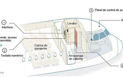 La ruta del avión, el protocolo de acceso a la cabina del piloto, la grabación de la caja negra...