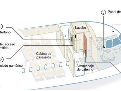 La ruta del avión, el protocolo de acceso a la cabina del piloto, la grabación de la caja negra...