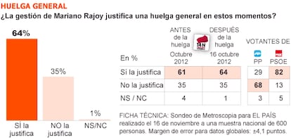 Fuente: Metroscopia.