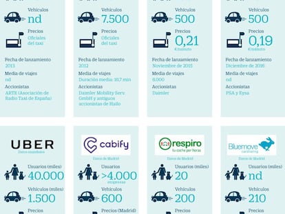 Los nuevos modelos de movilidad revolucionan el transporte urbano