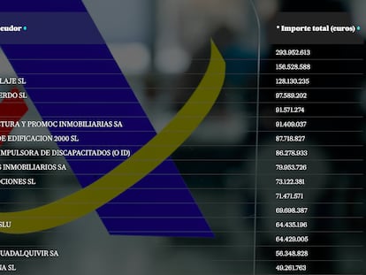 Promo Lista morosos 2023