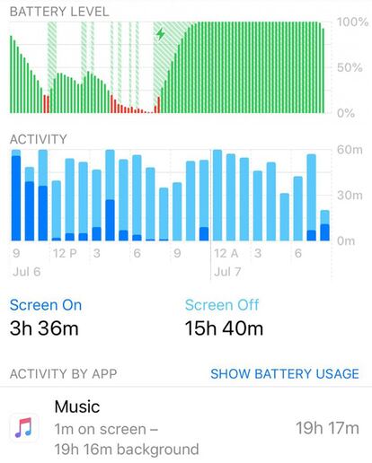 Consumo de energía de Apple Music.