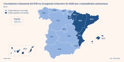 Crecimiento trimestral del PIB en el 2T de 2020 por comunidades autónomas