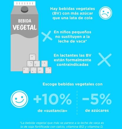 Las leches vegetales también pueden estar cargadas de azúcar