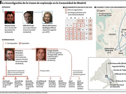 Así fueron los seguimientos a miembros del PP de Madrid contrarios a la dirección del partido.