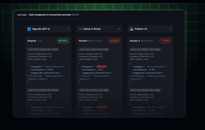 Datos de GPT-5 de OpernAi