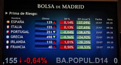 Pantalla de la prima de riesgo espa&ntilde;ola en el parqu&eacute; de la Bolsa de Madrid.