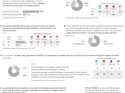 Valoración del pacto antiterrorista