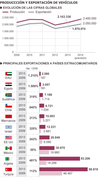 Fuente: ANFAC.