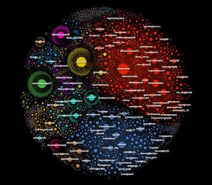 Rede dos Retweets do último debate, a partir da hashtag #debateNaRecord. A rede vermelha é a de Dilma. A azul é a de Aécio. E a laranja claro é a de Marina. A rede amarela é a da Dilma Bolada. Arquivo cedido por Labic