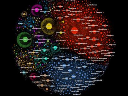 Rede dos Retweets do último debate, a partir da hashtag #debateNaRecord. A rede vermelha é a de Dilma. A azul é a de Aécio. E a laranja claro é a de Marina. A rede amarela é a da Dilma Bolada. Arquivo cedido por Labic