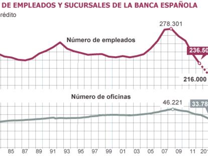 Fuente: Banco de España.