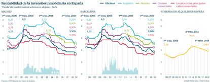 Rentabilidad vivienda