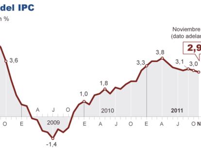 El Gobierno pagará 855,7 millones para actualizar las pensiones mínimas por la desviación del IPC