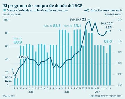 Programa de compra del BCE