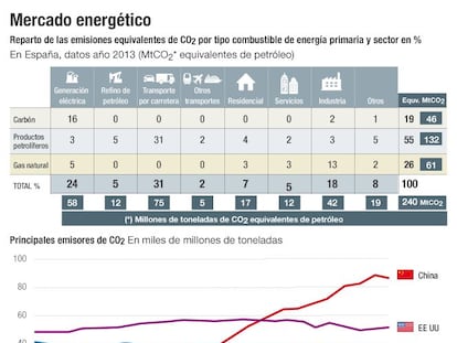 Europa quiere liderar la transición energética