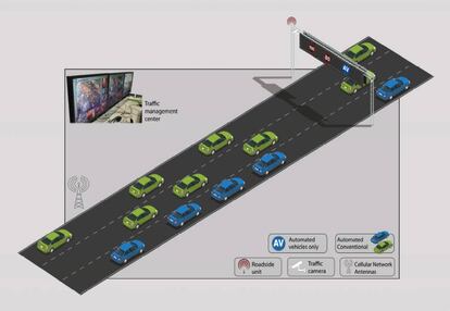 Una de les proves estudia destinar un carril exclusivament als vehicles autònoms.