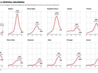 Coronavirus en Europa