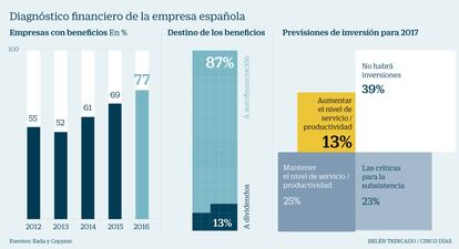 Diagn&oacute;stico financiero empresa espa&ntilde;ola