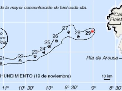 Evolución del grueso de la mancha