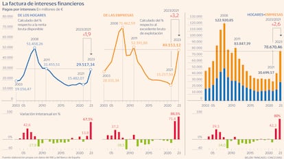 Intereses pago gráfico